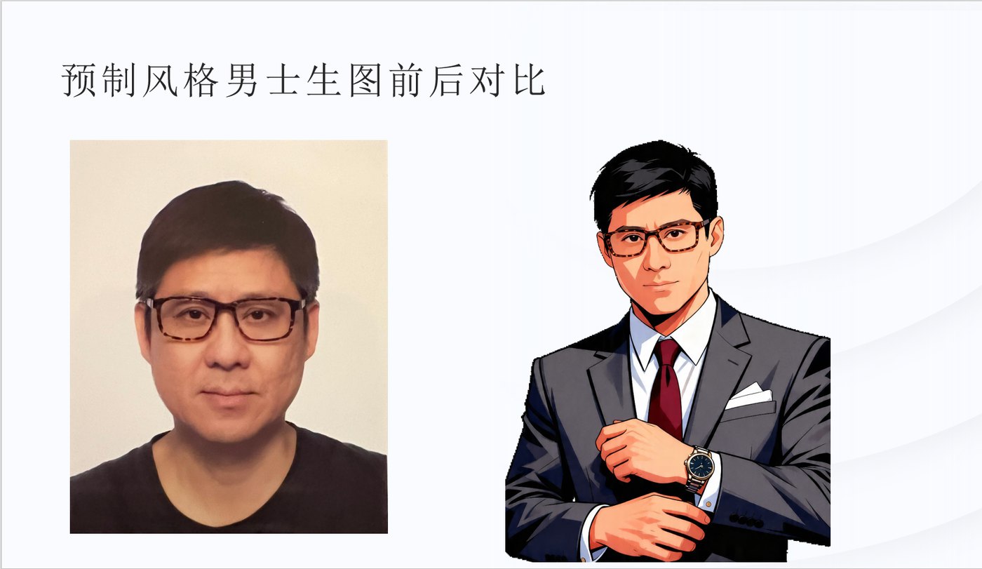 预制风格 · 商务人像